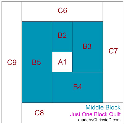 Just One Block Quilt by Chris Dodsley @made by ChrissieD