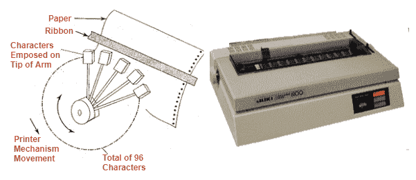 Daisy Wheel Printer