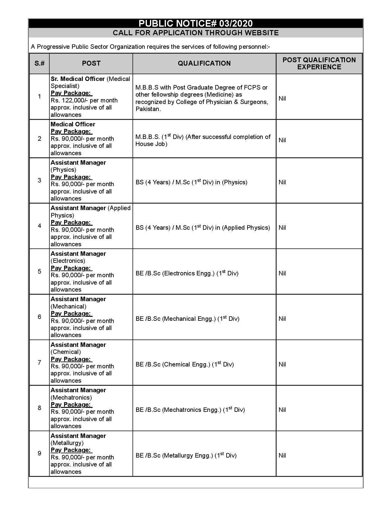 Public Sector Originations Jobs| NDC / NESCOM Online Apply| www.careerjobs1737.com | Jobs 2021