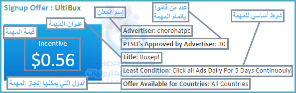 شرح سهل وبسيط لجني الاموال ب 8 طرف منوعة من موقع cashnhits