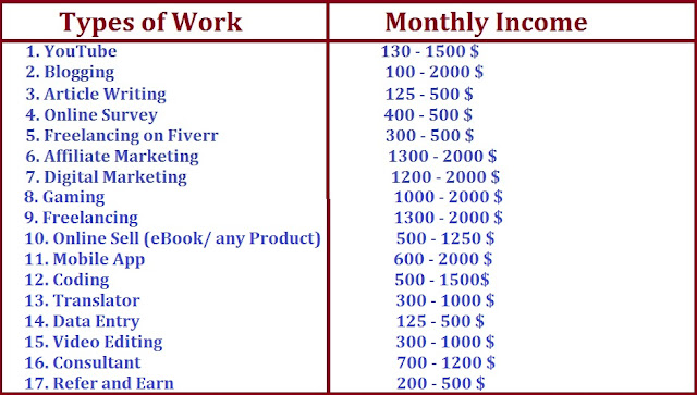 How much can be earn Online
