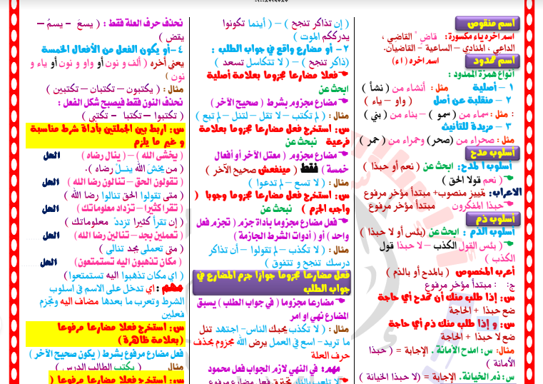 ملخص النحو فى 9 ورقات للصف الثالث الثانوى