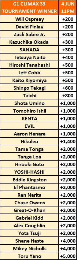 G1 Climax 33 Betting