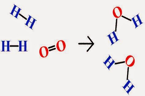 Prominent features of scientific language and Give some examples