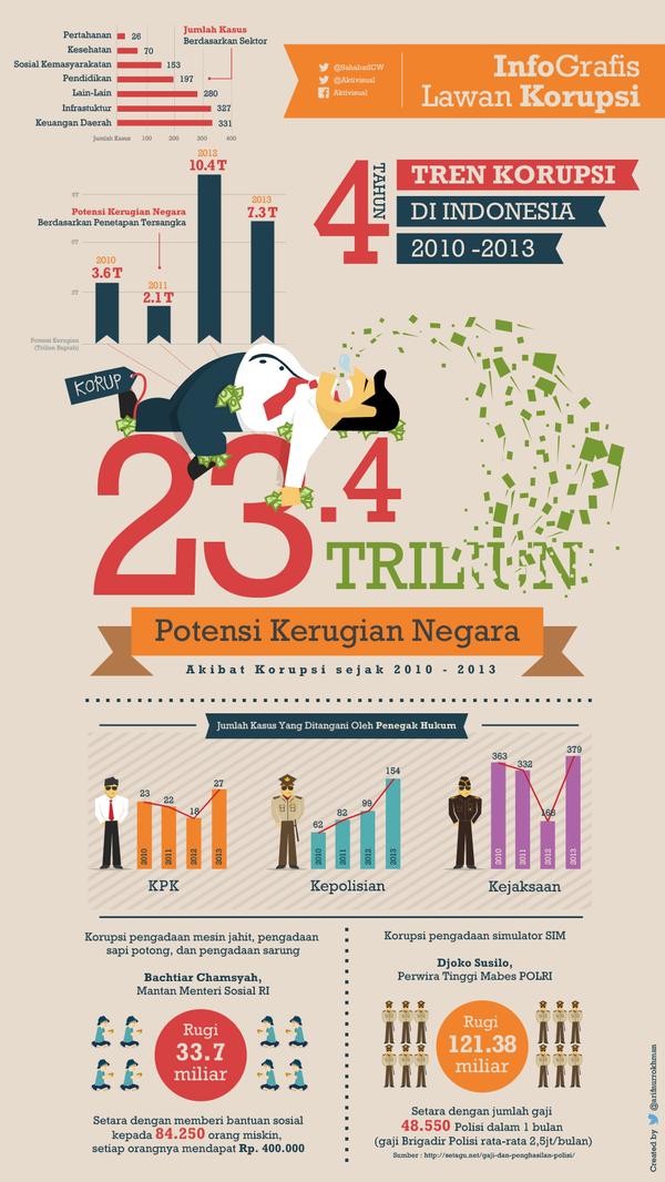 Beda Visualisasi Data dan Infografis - Pakar Slide  Slide 