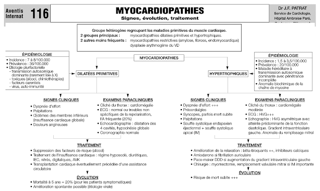 Cours PDF Détaillé : MyoCardioPathies