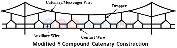 Catenary Construction in Electric Traction