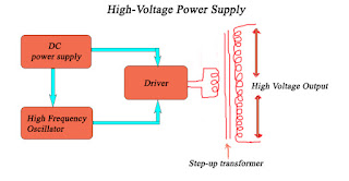 ignition coil connection diagram