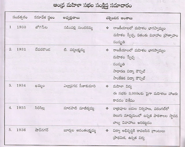 Role of Andhra Mahilasabha in Nizam's State,importance of Andhra Mahilasabha in nizams state,nizams state Andhra Mahilasabha,presidents list of Andhra Mahilasabha,list of meetings of Andhra Mahilasabha in telangana,ts studies,tsstudies,Sociocultural Movements in Telangana,