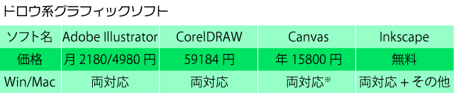 ドロウソフト一覧