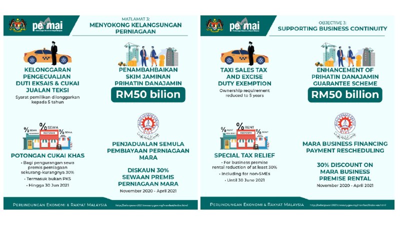 permai pakej bantuan perlindungan ekonomi dan rakyat malaysia