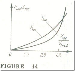 The Open-Circuit Condition of a Transformer 3