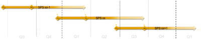 Understand HANA SPS and supported Operating Systems