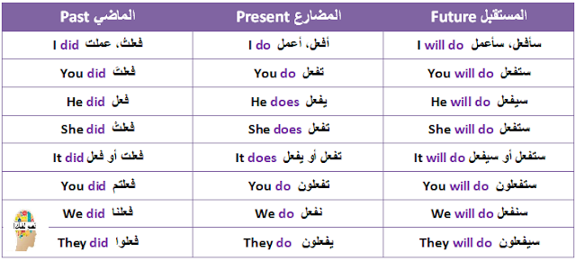 تصريف فعل Verb to do في جميع الأزمنة