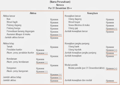  Di kelas XII ini Anda akan mempelajari Siklus Akuntansi Perusahaan Dagang Pintar Pelajaran Siklus Akuntansi Perusahaan Dagang, Harga Pokok Penjualan, Neraca Saldo dan Lajur, Jurnal Penyesuaian dan Keuangan, Ekonomi