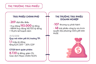 Thị trường Chứng khoán Việt Nam