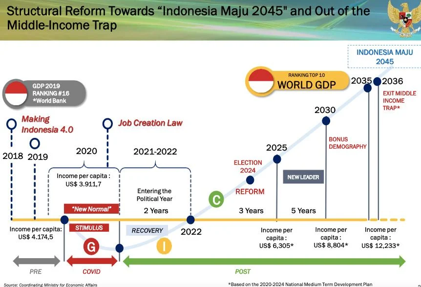 Dokumen Indonesia Maju 2045 Bocor, Benar Jokowi 3 Periode?