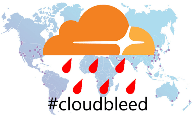 CloudBleed Vulnerability Impact