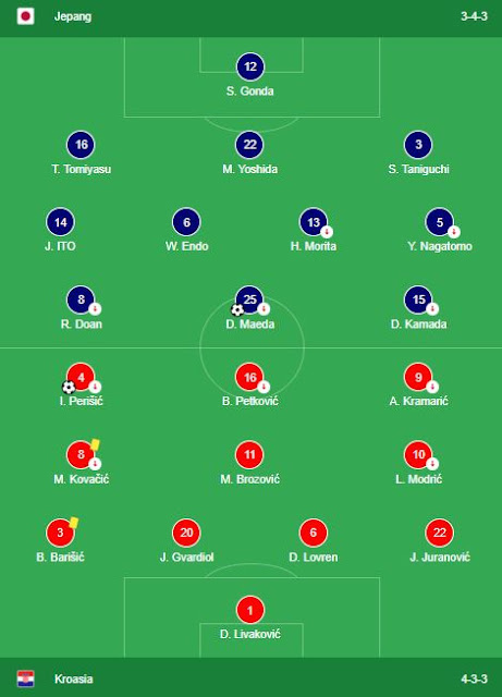 Susunan Pemain Jepang vs Kroasia