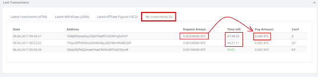 Situs HYIP Bitcoin Terbaru Profit Dalam 48 Jam