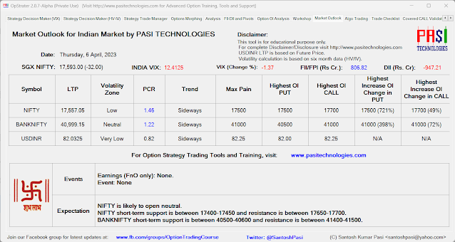 Indian Market Outlook: April 06, 2023