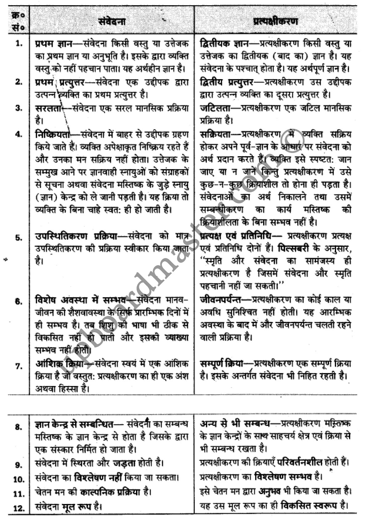 कक्षा 11 मनोविज्ञान  सामान्य मनोविज्ञान अध्याय 6  के नोट्स  हिंदी में एनसीईआरटी समाधान,     class 11 Psychology chapter 6,   class 11 Psychology chapter 6 ncert solutions in Psychology,  class 11 Psychology chapter 6 notes in hindi,   class 11 Psychology chapter 6 question answer,   class 11 Psychology chapter 6 notes,   class 11 Psychology chapter 6 class 11 Psychology  chapter 6 in  hindi,    class 11 Psychology chapter 6 important questions in  hindi,   class 11 Psychology hindi  chapter 6 notes in hindi,   class 11 Psychology  chapter 6 test,   class 11 Psychology  chapter 6 class 11 Psychology  chapter 6 pdf,   class 11 Psychology  chapter 6 notes pdf,   class 11 Psychology  chapter 6 exercise solutions,  class 11 Psychology  chapter 6,  class 11 Psychology  chapter 6 notes study rankers,  class 11 Psychology  chapter 6 notes,   class 11 Psychology hindi  chapter 6 notes,    class 11 Psychology   chapter 6  class 11  notes pdf,  class 11 Psychology  chapter 6 class 11  notes  ncert,  class 11 Psychology  chapter 6 class 11 pdf,   class 11 Psychology  chapter 6  book,   class 11 Psychology  chapter 6 quiz class 11  ,    11  th class 11 Psychology chapter 6  book up board,   up board 11  th class 11 Psychology chapter 6 notes,  class 11 Psychology  General psychology chapter 6,   class 11 Psychology  General psychology chapter 6 ncert solutions in Psychology,   class 11 Psychology  General psychology chapter 6 notes in hindi,   class 11 Psychology  General psychology chapter 6 question answer,   class 11 Psychology  General psychology  chapter 6 notes,  class 11 Psychology  General psychology  chapter 6 class 11 Psychology  chapter 6 in  hindi,    class 11 Psychology  General psychology chapter 6 important questions in  hindi,   class 11 Psychology  General psychology  chapter 6 notes in hindi,    class 11 Psychology  General psychology  chapter 6 test,  class 11 Psychology  General psychology  chapter 6 class 11 Psychology  chapter 6 pdf,   class 11 Psychology  General psychology chapter 6 notes pdf,   class 11 Psychology  General psychology  chapter 6 exercise solutions,   class 11 Psychology  General psychology  chapter 6,  class 11 Psychology  General psychology  chapter 6 notes study rankers,   class 11 Psychology  General psychology  chapter 6 notes,  class 11 Psychology  General psychology  chapter 6 notes,   class 11 Psychology  General psychology chapter 6  class 11  notes pdf,   class 11 Psychology  General psychology  chapter 6 class 11  notes  ncert,   class 11 Psychology  General psychology  chapter 6 class 11 pdf,   class 11 Psychology  General psychology chapter 6  book,  class 11 Psychology  General psychology chapter 6 quiz class 11  ,  11  th class 11 Psychology  General psychology chapter 6    book up board,    up board 11  th class 11 Psychology  General psychology chapter 6 notes,      कक्षा 11 मनोविज्ञान अध्याय 6 ,  कक्षा 11 मनोविज्ञान, कक्षा 11 मनोविज्ञान अध्याय 6  के नोट्स हिंदी में,  कक्षा 11 का मनोविज्ञान अध्याय 6 का प्रश्न उत्तर,  कक्षा 11 मनोविज्ञान अध्याय 6  के नोट्स,  11 कक्षा मनोविज्ञान 1  हिंदी में, कक्षा 11 मनोविज्ञान अध्याय 6  हिंदी में,  कक्षा 11 मनोविज्ञान अध्याय 6  महत्वपूर्ण प्रश्न हिंदी में, कक्षा 11   हिंदी के नोट्स  हिंदी में, मनोविज्ञान हिंदी  कक्षा 11 नोट्स pdf,    मनोविज्ञान हिंदी  कक्षा 11 नोट्स 2021 ncert,  मनोविज्ञान हिंदी  कक्षा 11 pdf,   मनोविज्ञान हिंदी  पुस्तक,   मनोविज्ञान हिंदी की बुक,   मनोविज्ञान हिंदी  प्रश्नोत्तरी class 11 ,  11   वीं मनोविज्ञान  पुस्तक up board,   बिहार बोर्ड 11  पुस्तक वीं मनोविज्ञान नोट्स,    मनोविज्ञान  कक्षा 11 नोट्स 2021 ncert,   मनोविज्ञान  कक्षा 11 pdf,   मनोविज्ञान  पुस्तक,   मनोविज्ञान की बुक,   मनोविज्ञान  प्रश्नोत्तरी class 11,   कक्षा 11 मनोविज्ञान  सामान्य मनोविज्ञान अध्याय 6 ,  कक्षा 11 मनोविज्ञान  सामान्य मनोविज्ञान,  कक्षा 11 मनोविज्ञान  सामान्य मनोविज्ञान अध्याय 6  के नोट्स हिंदी में,  कक्षा 11 का मनोविज्ञान  सामान्य मनोविज्ञान अध्याय 6 का प्रश्न उत्तर,  कक्षा 11 मनोविज्ञान  सामान्य मनोविज्ञान अध्याय 6  के नोट्स, 11 कक्षा मनोविज्ञान  सामान्य मनोविज्ञान 1  हिंदी में, कक्षा 11 मनोविज्ञान  सामान्य मनोविज्ञान अध्याय 6  हिंदी में, कक्षा 11 मनोविज्ञान  सामान्य मनोविज्ञान अध्याय 6  महत्वपूर्ण प्रश्न हिंदी में, कक्षा 11 मनोविज्ञान  सामान्य मनोविज्ञान  हिंदी के नोट्स  हिंदी में, मनोविज्ञान  सामान्य मनोविज्ञान हिंदी  कक्षा 11 नोट्स pdf,   मनोविज्ञान  सामान्य मनोविज्ञान हिंदी  कक्षा 11 नोट्स 2021 ncert,   मनोविज्ञान  सामान्य मनोविज्ञान हिंदी  कक्षा 11 pdf,  मनोविज्ञान  सामान्य मनोविज्ञान हिंदी  पुस्तक,   मनोविज्ञान  सामान्य मनोविज्ञान हिंदी की बुक,   मनोविज्ञान  सामान्य मनोविज्ञान हिंदी  प्रश्नोत्तरी class 11 ,  11   वीं मनोविज्ञान  सामान्य मनोविज्ञान  पुस्तक up board,  बिहार बोर्ड 11  पुस्तक वीं मनोविज्ञान नोट्स,    मनोविज्ञान  सामान्य मनोविज्ञान  कक्षा 11 नोट्स 2021 ncert,  मनोविज्ञान  सामान्य मनोविज्ञान  कक्षा 11 pdf,   मनोविज्ञान  सामान्य मनोविज्ञान  पुस्तक,  मनोविज्ञान  सामान्य मनोविज्ञान की बुक,   मनोविज्ञान  सामान्य मनोविज्ञान  प्रश्नोत्तरी   class 11,   11th Psychology   book in hindi, 11th Psychology notes in hindi, cbse books for class 11  , cbse books in hindi, cbse ncert books, class 11   Psychology   notes in hindi,  class 11 Psychology hindi ncert solutions, Psychology 2020, Psychology  2021,