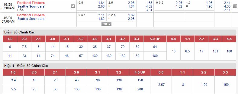 Chuyên gia soi kèo Portland Timbers vs Seattle Sounders