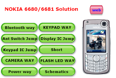 Nokia 6680-6681 Full & Final Solution All In One