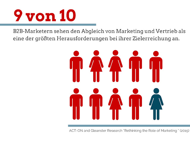 Der Abgleich von Marketing und Vertrieb im B2B ist eine große Herausforderung