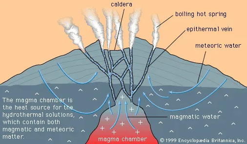 magmatic water