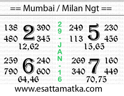 Today Main Mumbai Satta Matka Panditji Chart (29-Jan-2016)