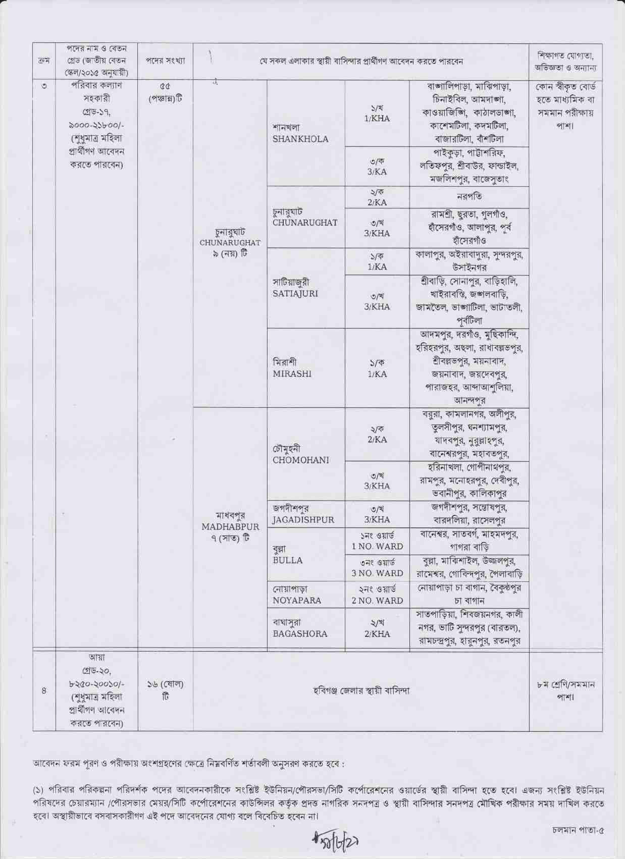 Habiganj District Family Planning Office Job Circular 2021