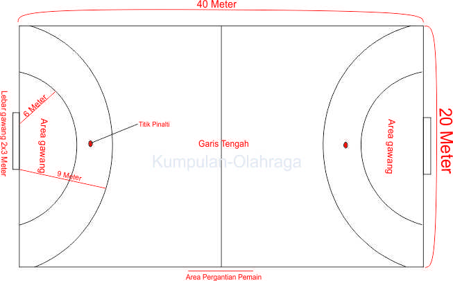 Ukuran Lapangan Permainan Handball (Bola tangan 