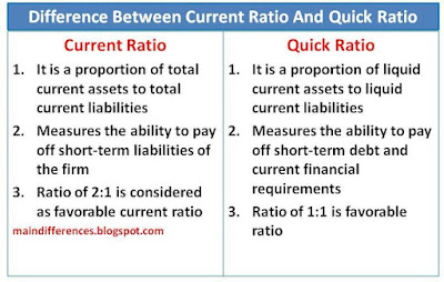 difference-current-ratio-quick-ratio