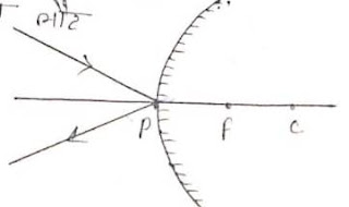 Convex-Mirror-class-10th reflection-of-light