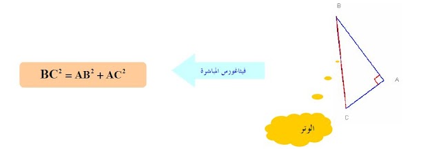 مبرهنة فيثاغورث