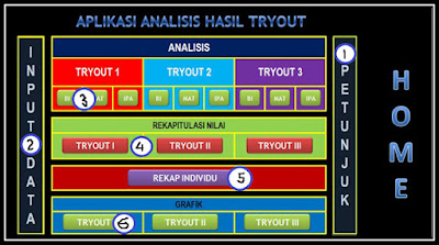 Aplikasi Analisis Hasil Tryout Ujian Sekolah SD/MI Format Excel