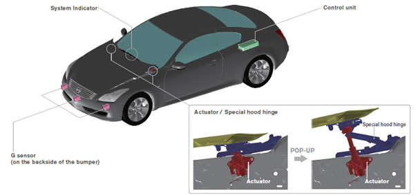 Teknologi  Electronic Pedestrian Protection