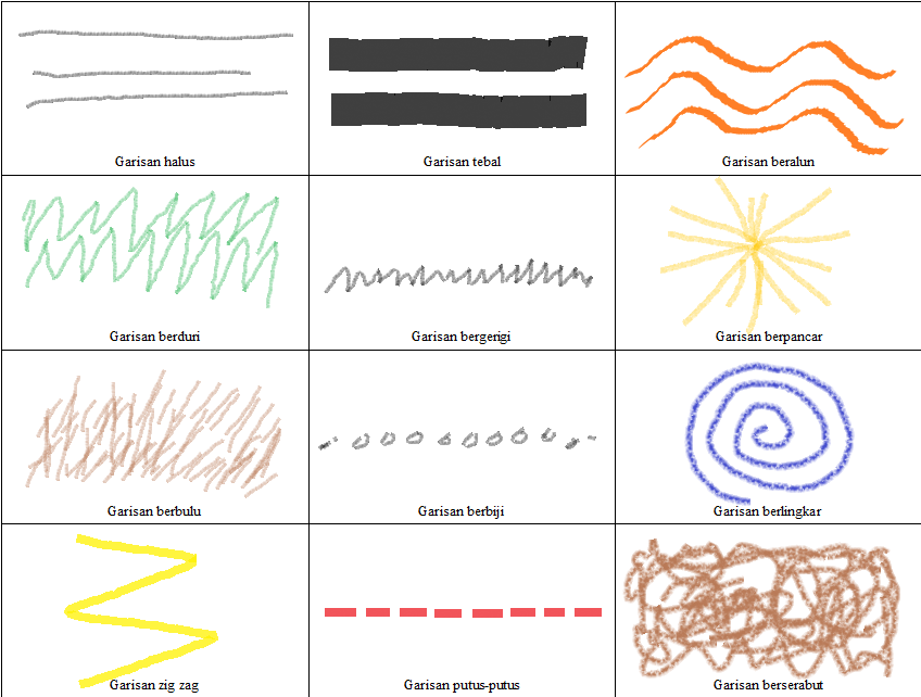 Seni Visual: Garisan
