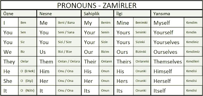 Zamirler / Pronouns