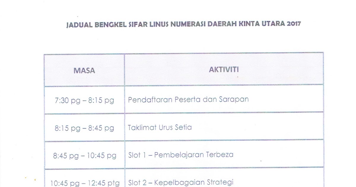 Soalan Sains Darjah 1 2019 - Contoh Chip