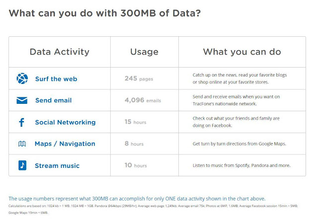 tracfone 300mb of data what you can do