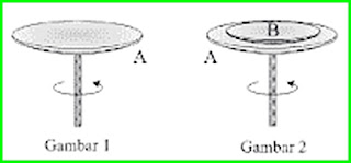 soal UN fisika 2019 Nomor 12 tentang momentum sudut dinamika rotasi