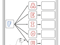Trabalhando A Letra F Na Educação Infantil