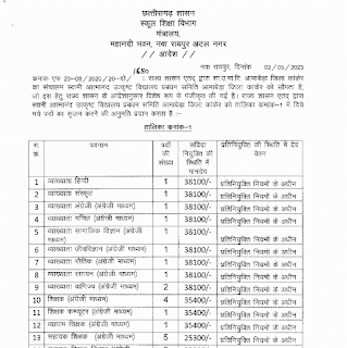 CG 101 NEW ATMANAND SCHOOL VACANCY 2023 | छत्तीसगढ़ के 33 जिलों के 101 नए आत्मानंद स्कूलों में 5605 पदों की वेकेंसी