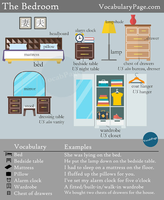 Bedroom vocabulary