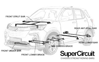 SUPERCIRCUIT Chassis Strengthening Bars & Braces for Perodua Ativa.