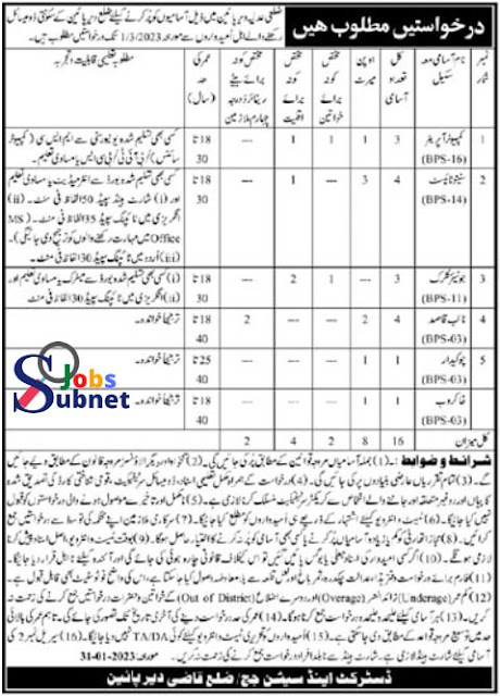 District & Session Court Govt Jobs 2023 Application form