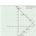 Basic Math - Linear Equations - Methods for solving linear equation. Part 3