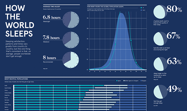 How the world sleeps 